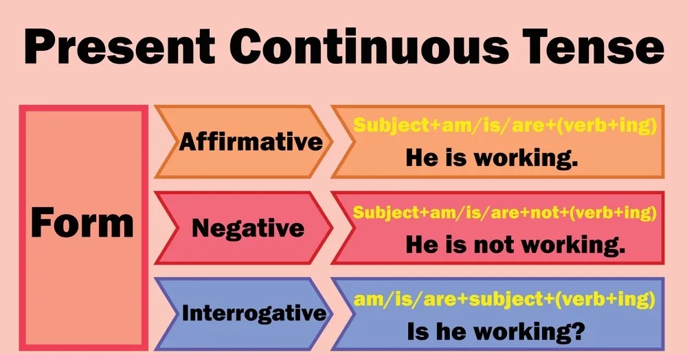 past continuous tense in hindi