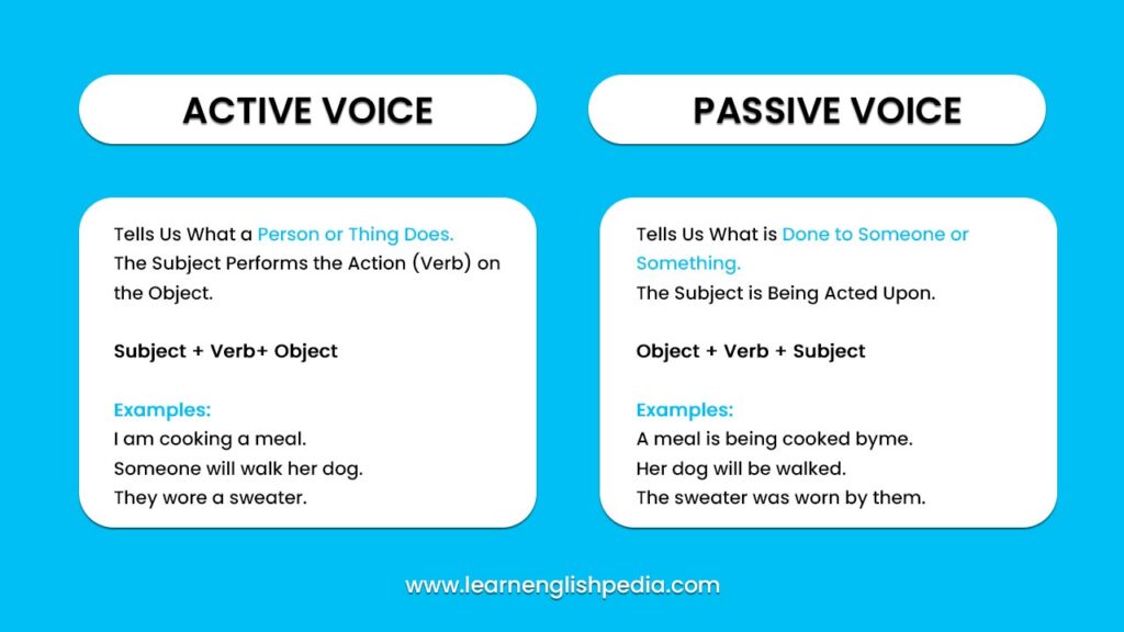 50 sentences of active and passive voice