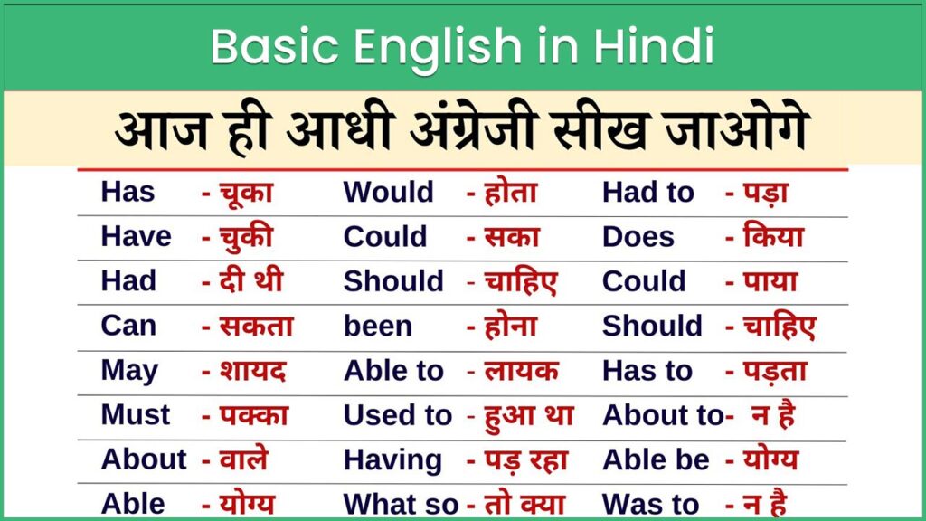 basic english in hindi