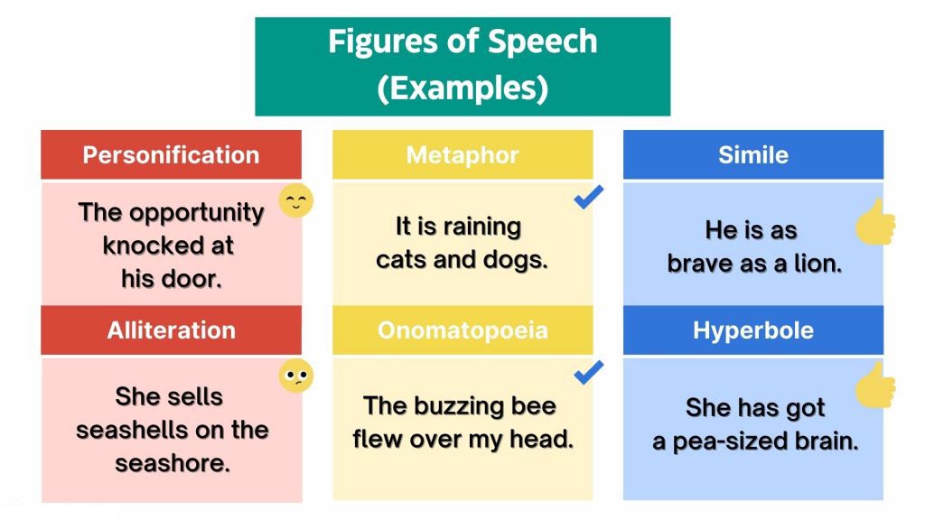 figure of speech in hindi