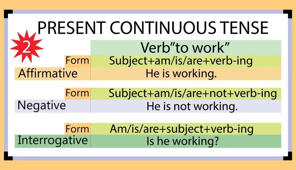 present continuous tense examples in hindi