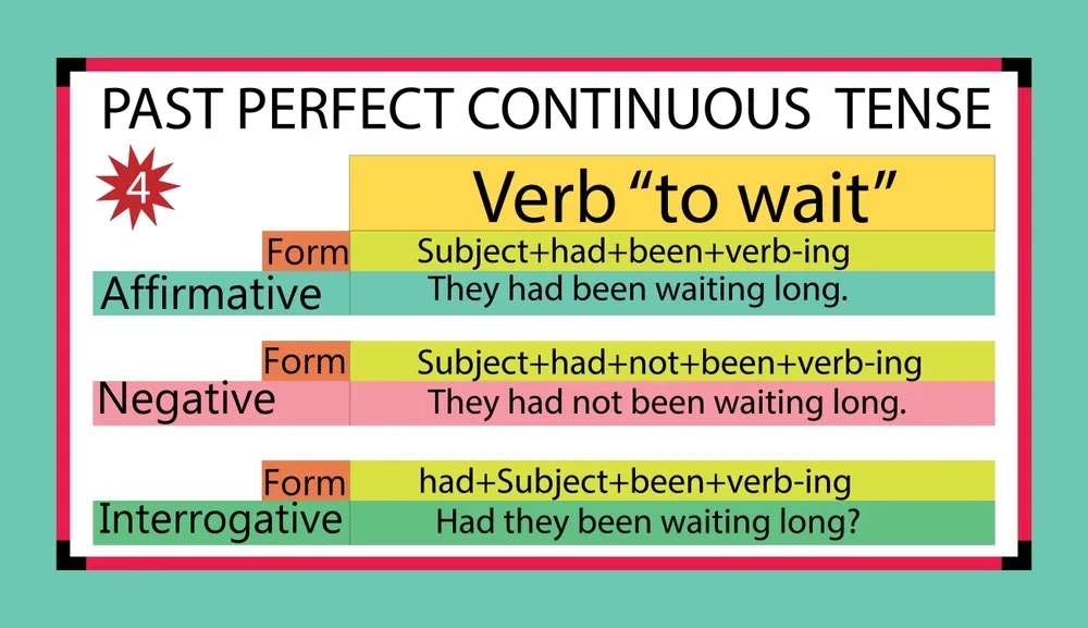 past perfect continuous tense in hindi