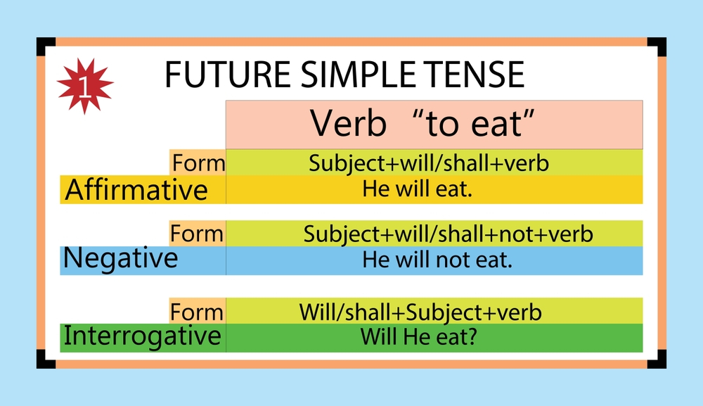 future indefinite tense in hindi