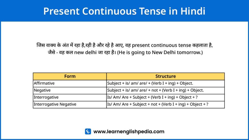 present continuous tense in hindi