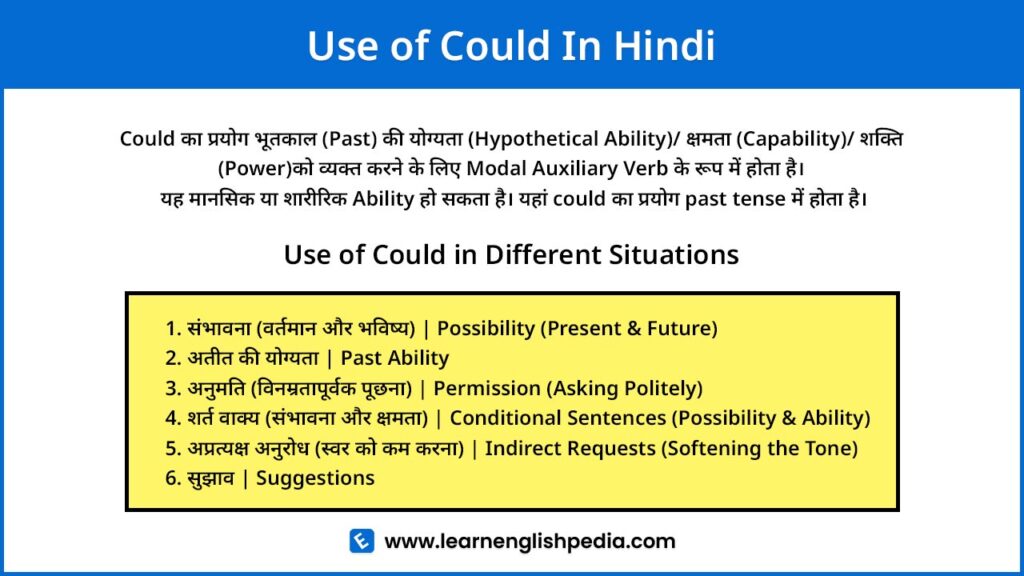 use of could in hindi