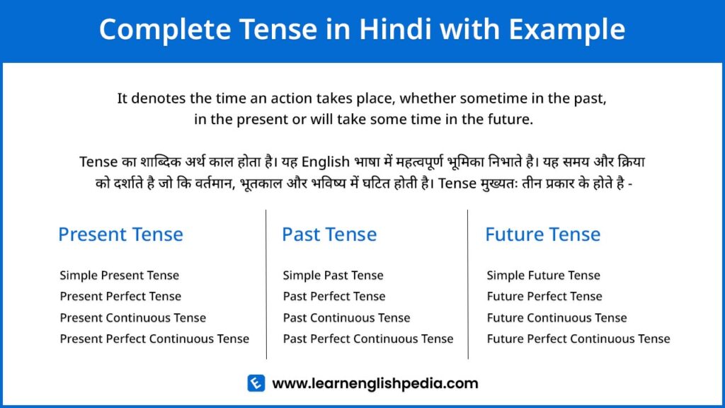 tense in hindi