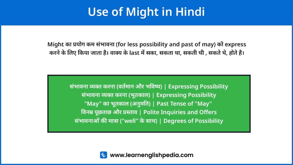 use of might in hindi