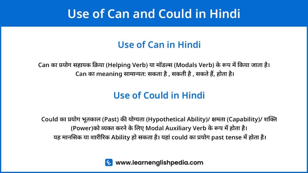 use of can and could in hindi