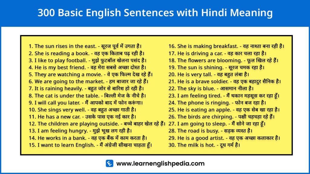 basic english sentences with hindi meaning