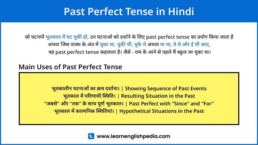 past perfect tense in hindi