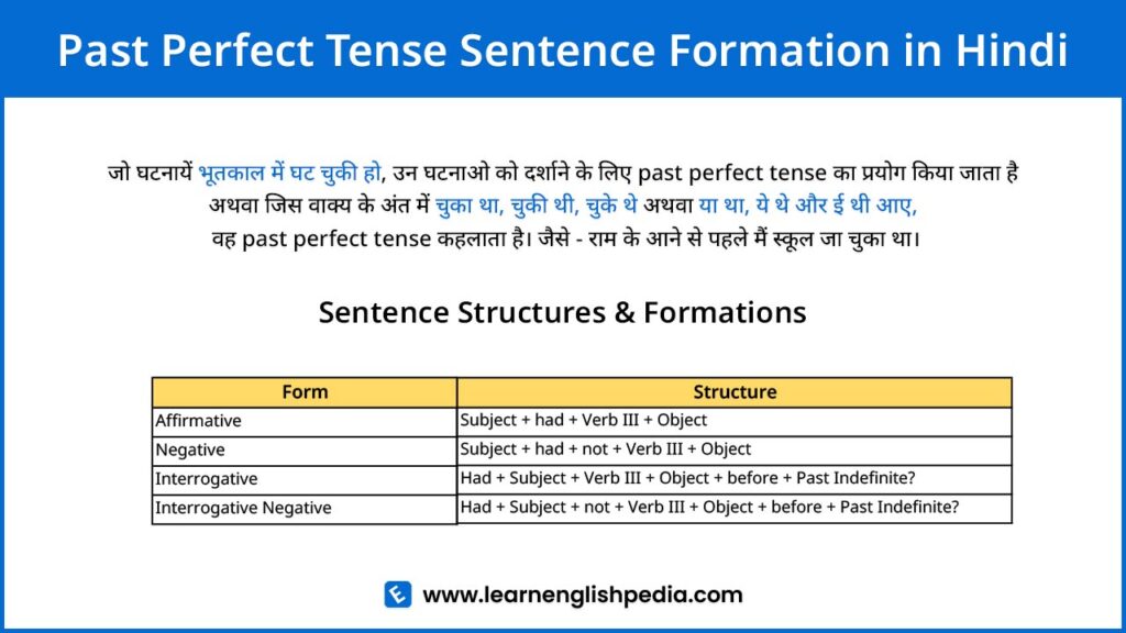 past perfect tense in hindi rules