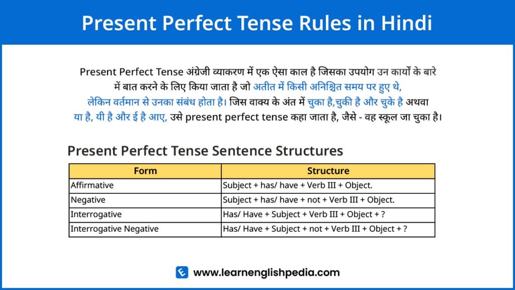 present perfect tense rules in hindi